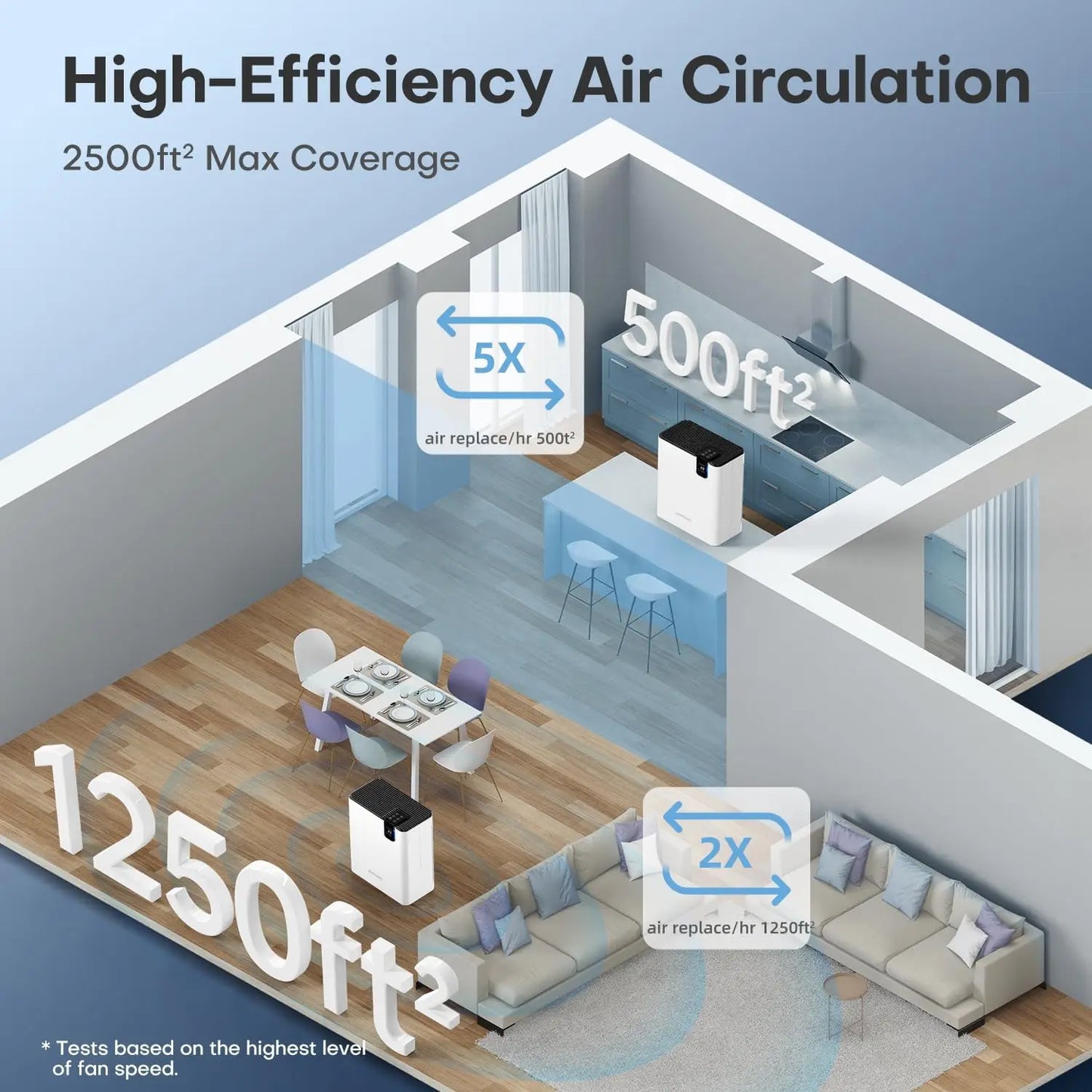 AROEVE H13 HEPA Air Purifier Dual Purification With Auto Function
