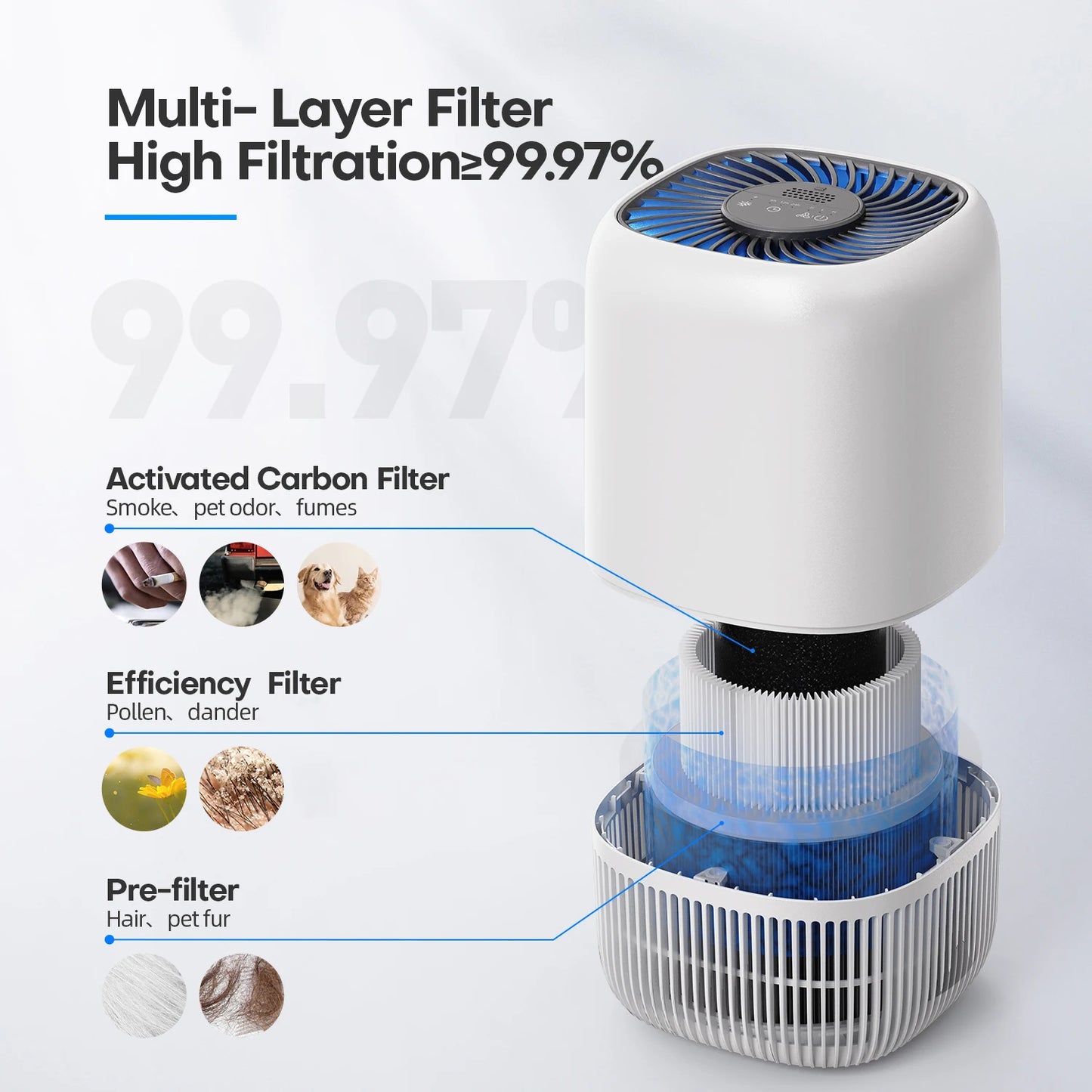 AROEVECADR Air Purifier For Bedroom Fragrance Sponge H13 True HEPA Filter